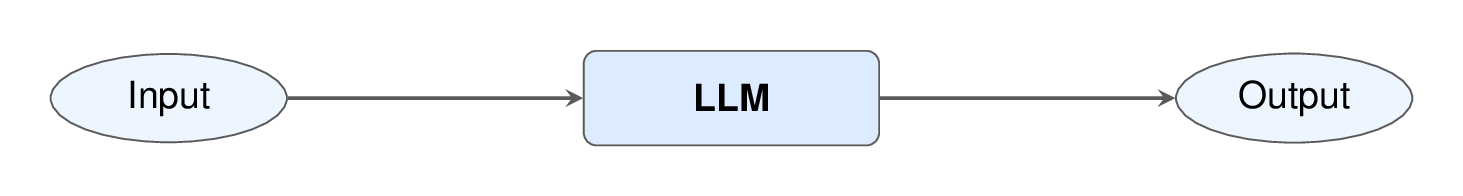 Level 1: Single-Shot LLM